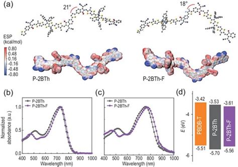 electron appid|Highly efficient and stable binary and ternary organic solar cells .